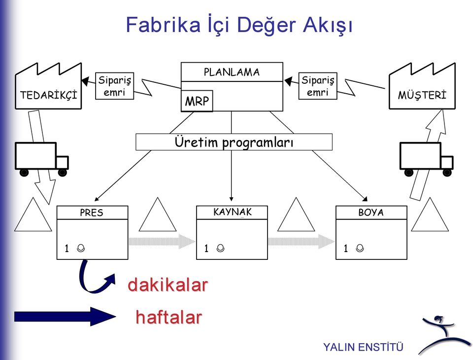 Üretim programları PROSES PRES PROSES KAYNAK