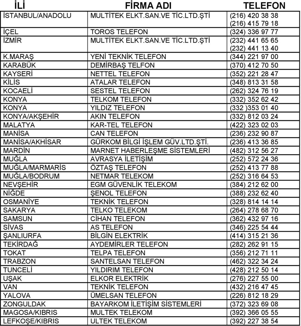 KONYA TELKOM TELEFON (332) 352 62 42 KONYA YILDIZ TELEFON (332 )353 01 40 KONYA/AKŞEHİR AKIN TELEFON (332) 812 03 24 MALATYA KAR-TEL TELEFON (422) 323 02 03 MANİSA CAN TELEFON (236) 232 90 87