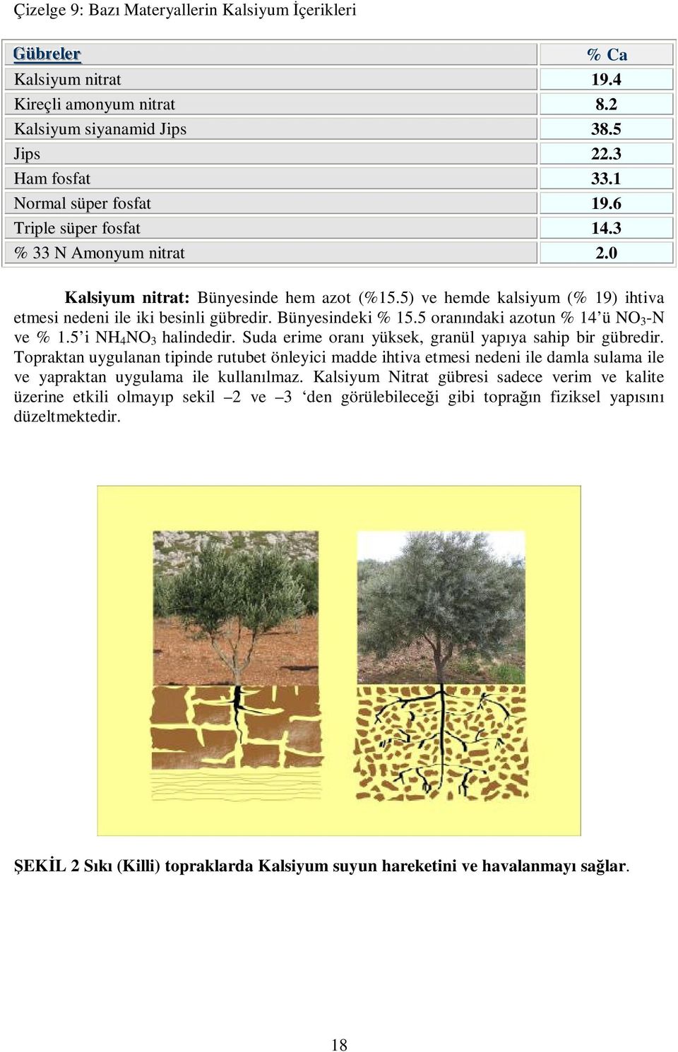 5 oranındaki azotun % 14 ü NO 3 -N ve % 1.5 i NH 4 NO 3 halindedir. Suda erime oranı yüksek, granül yapıya sahip bir gübredir.