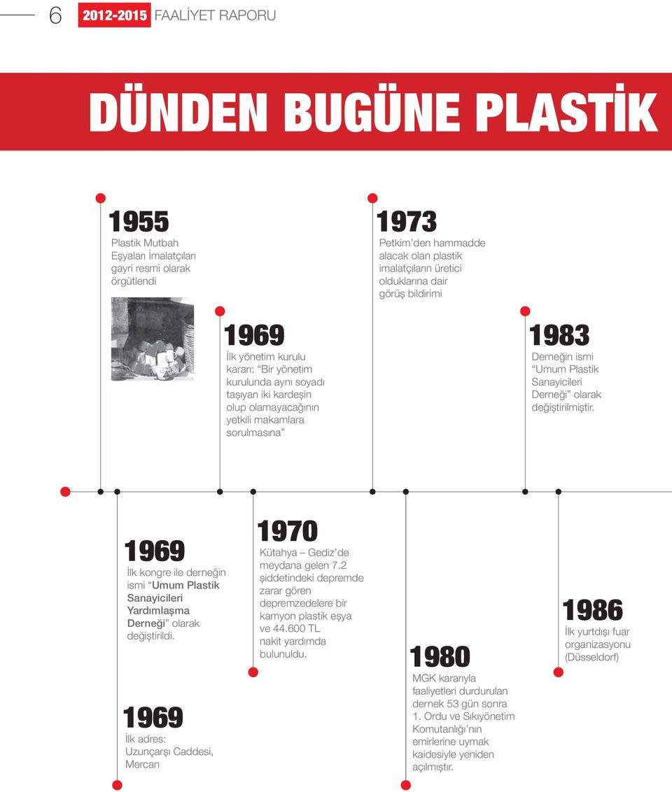 Plastik Sanayicileri Derneği olarak değiștirilmiștir. 1969 İlk kongre ile derneğin ismi Umum Plastik Sanayicileri Yardımlașma Derneği olarak değiștirildi.