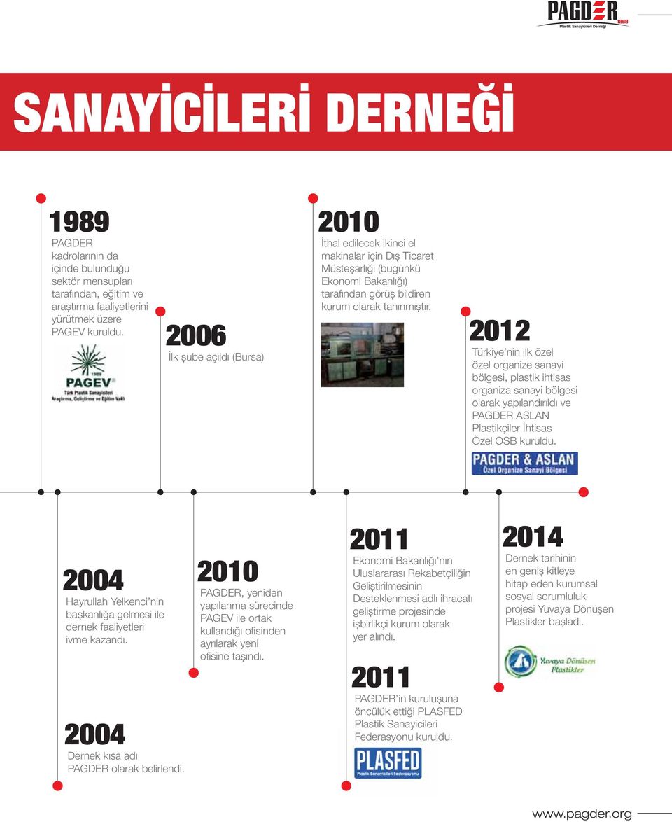 2012 Türkiye nin ilk özel özel organize sanayi bölgesi, plastik ihtisas organiza sanayi bölgesi olarak yapılandırıldı ve PAGDER ASLAN Plastikçiler İhtisas Özel OSB kuruldu.