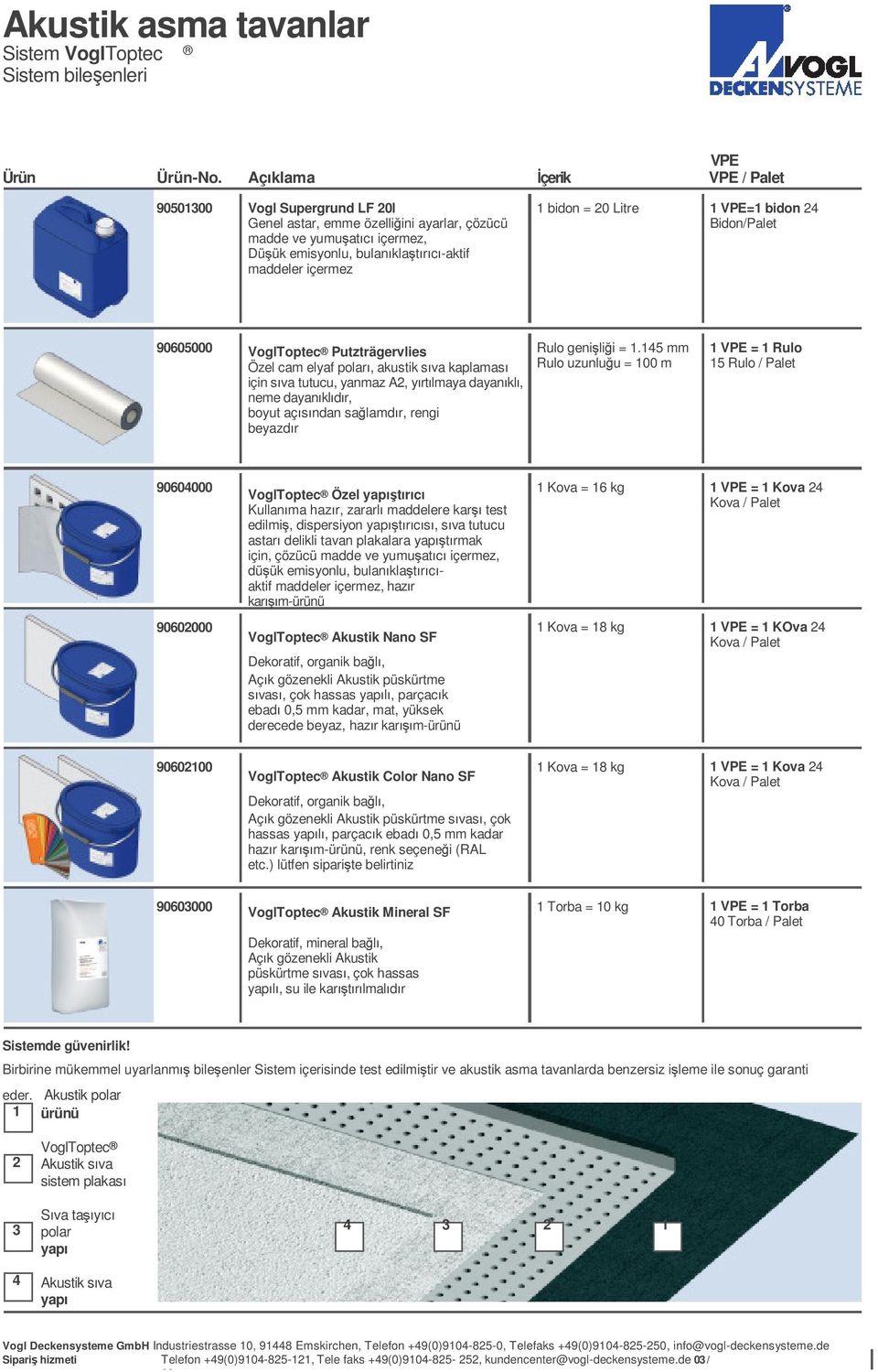 = 20 Litre 1 VPE=1 bidon 24 Bidon/Palet 90605000 VoglToptec Putzträgervlies Özel cam elyaf poları, akustik sıva kaplaması için sıva tutucu, yanmaz A2, yırtılmaya dayanıklı, neme dayanıklıdır, boyut