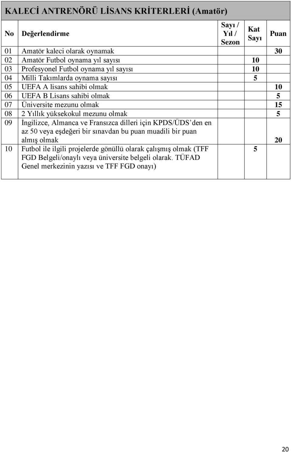 08 2 Yıllık yüksekokul mezunu olmak 5 09 İngilizce, Almanca ve Fransızca dilleri için KPDS/ÜDS den en az 50 veya eşdeğeri bir sınavdan bu puan muadili bir puan almış olmak