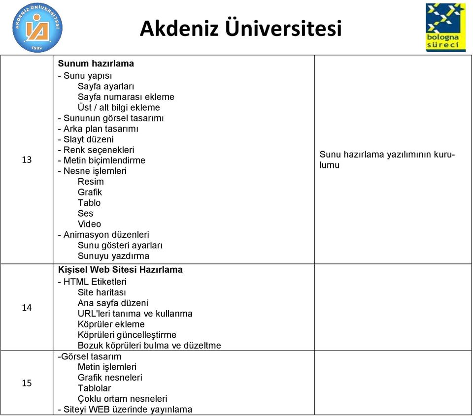 Kişisel Web Sitesi Hazırlama - HTML Etiketleri Site haritası Ana sayfa düzeni URL'leri tanıma ve kullanma Köprüler ekleme Köprüleri güncelleştirme Bozuk