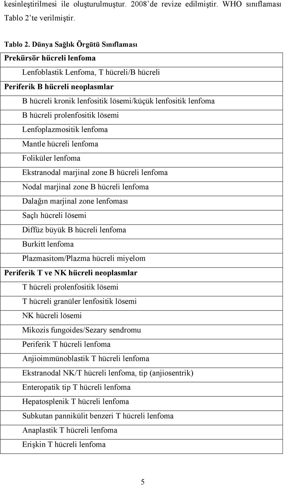 Dünya Sağlık Örgütü Sınıflaması Prekürsör hücreli lenfoma Lenfoblastik Lenfoma, T hücreli/b hücreli Periferik B hücreli neoplasmlar B hücreli kronik lenfositik lösemi/küçük lenfositik lenfoma B