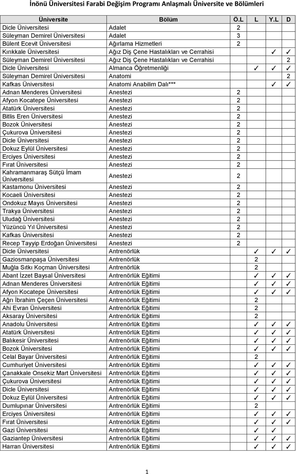 Almanca Süleyman Demirel Anatomi 2 Kafkas Anatomi Anabilim Dalı*** Adnan Menderes Anestezi 2 Afyon Kocatepe Anestezi 2 Atatürk Anestezi 2 Bitlis Eren Anestezi 2 Bozok Anestezi 2 Çukurova Anestezi 2