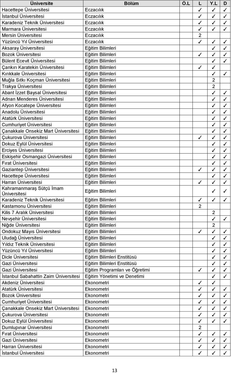 Bilimleri Afyon Kocatepe Eğitim Bilimleri Anadolu Eğitim Bilimleri Atatürk Eğitim Bilimleri Cumhuriyet Eğitim Bilimleri Çanakkale Onsekiz Mart Eğitim Bilimleri Çukurova Eğitim Bilimleri Dokuz Eylül