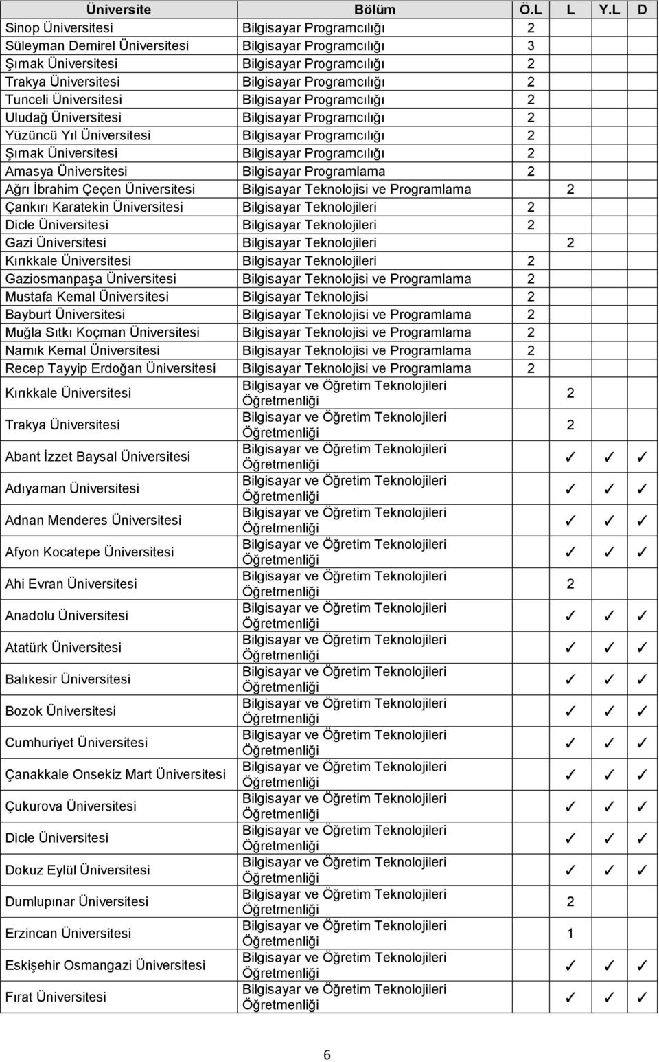 Bilgisayar Teknolojileri 2 Dicle Bilgisayar Teknolojileri 2 Gazi Bilgisayar Teknolojileri 2 Kırıkkale Bilgisayar Teknolojileri 2 Gaziosmanpaşa Bilgisayar Teknolojisi ve Programlama 2 Mustafa Kemal