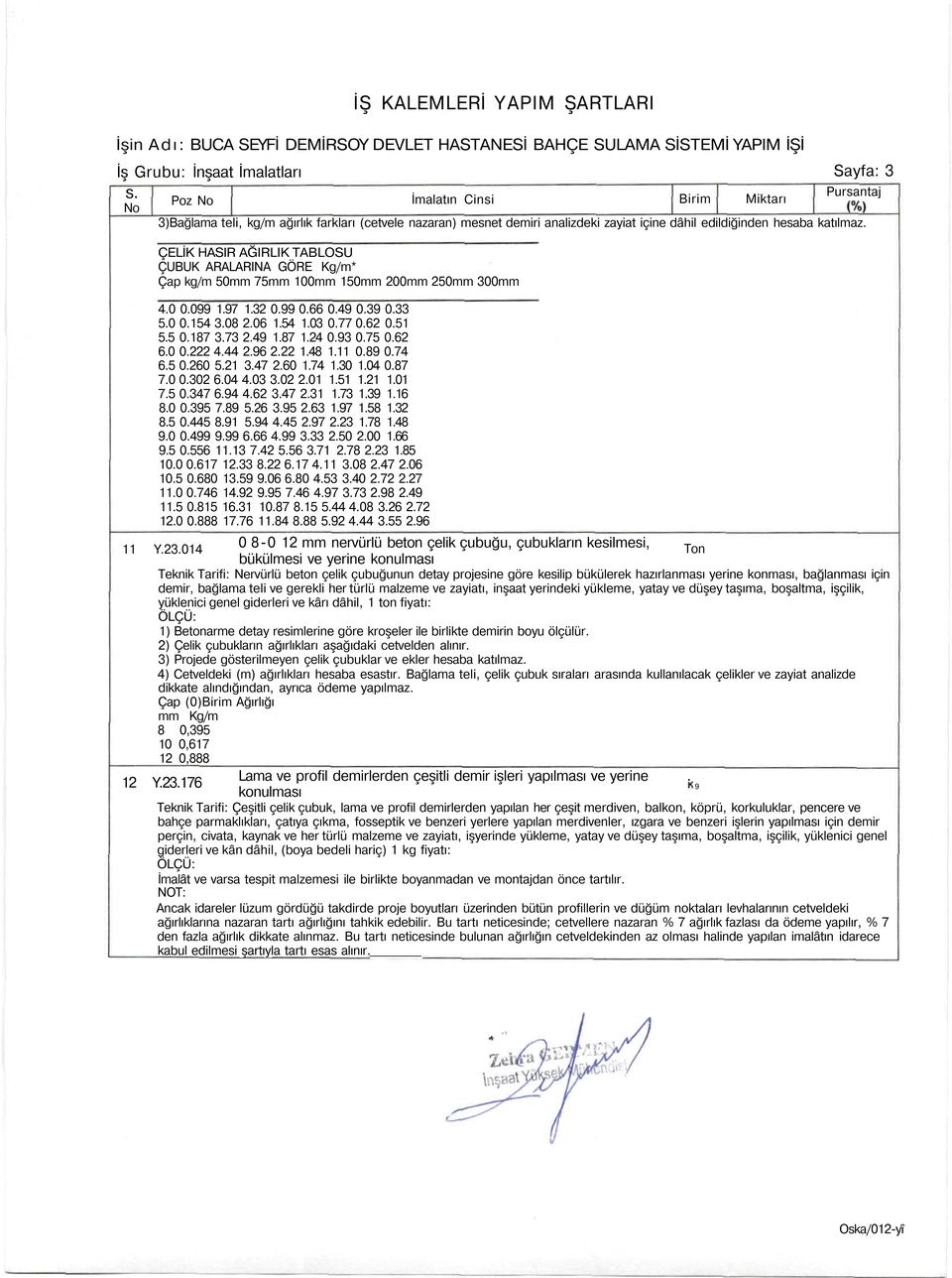 ÇELİK HASIR AĞIRLIK TABLOSU ÇUBUK ARALARINA GÖRE Kg/m* Çap kg/m 50mm 75mm 100mm 150mm 200mm 250mm 300mm 4.0 0.099 1.97 1.32 0.99 0.66 0.49 0.39 0.33 5.0 0.154 3.08 2.06 1.54 1.03 0.77 0.62 0.51 5.5 0.