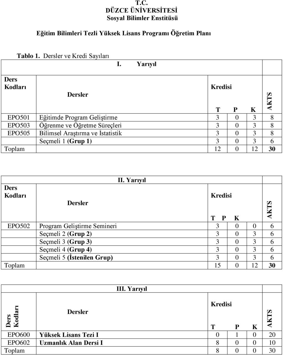 (Grup 1) 3 0 3 6 Toplam 12 0 12 30 Ders II.