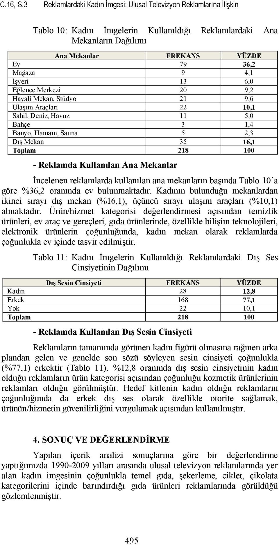 İşyeri 13 6,0 Eğlence Merkezi 20 9,2 Hayali Mekan, Stüdyo 21 9,6 Ulaşım Araçları 22 10,1 Sahil, Deniz, Havuz 11 5,0 Bahçe 3 1,4 Banyo, Hamam, Sauna 5 2,3 Dış Mekan 35 16,1 Toplam 218 100 - Reklamda