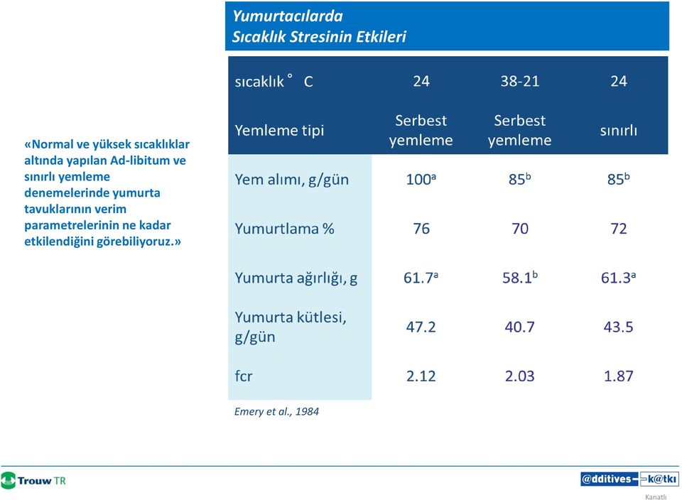 yemleme denemelerinde yumurta tavuklarının verim