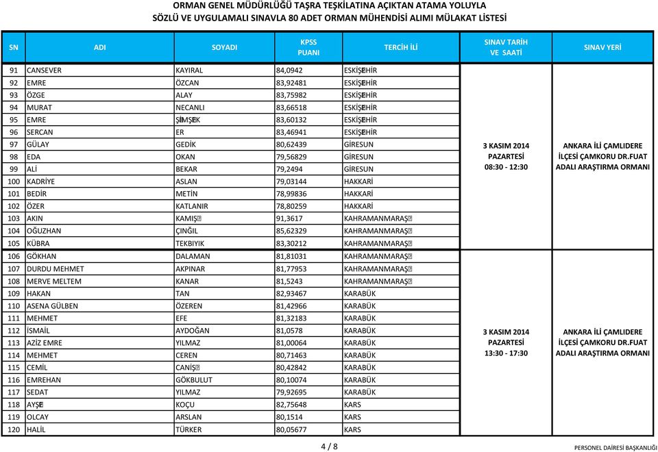 KADRİYE ASAN 79,03144 HAKKARİ 101 BEDİR ETİN 78,99836 HAKKARİ 102 ÖZER KATANIR 78,80259 HAKKARİ TERCİH İİ 103 AKIN KAIŞ 91,3617 KAHRAANARAŞ 104 OĞUZHAN ÇINĞI 85,62329 KAHRAANARAŞ 105 KBRA TEKBIYIK