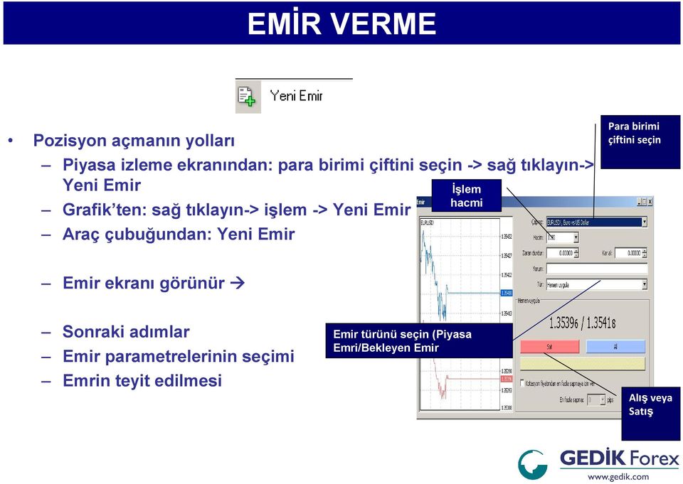 Emir İşlem hacmi Para birimi çiftini seçin Emir ekranı görünür Sonraki adımlar Emir