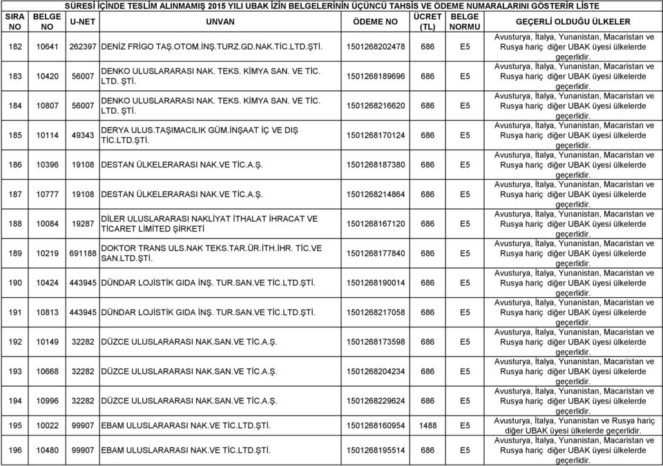 İNŞAAT İÇ VE DIŞ 1501268189696 686 E5 1501268216620 686 E5 1501268170124 686 E5 186 10396 19108 DESTAN ÜLKELERARASI NAK.VE TİC.A.Ş. 1501268187380 686 E5 187 10777 19108 DESTAN ÜLKELERARASI NAK.VE TİC.A.Ş. 1501268214864 686 E5 188 10084 19287 189 10219 691188 DİLER ULUSLARARASI NAKLİYAT İTHALAT İHRACAT VE TİCARET LİMİTED ŞİRKETİ DOKTOR TRANS ULS.