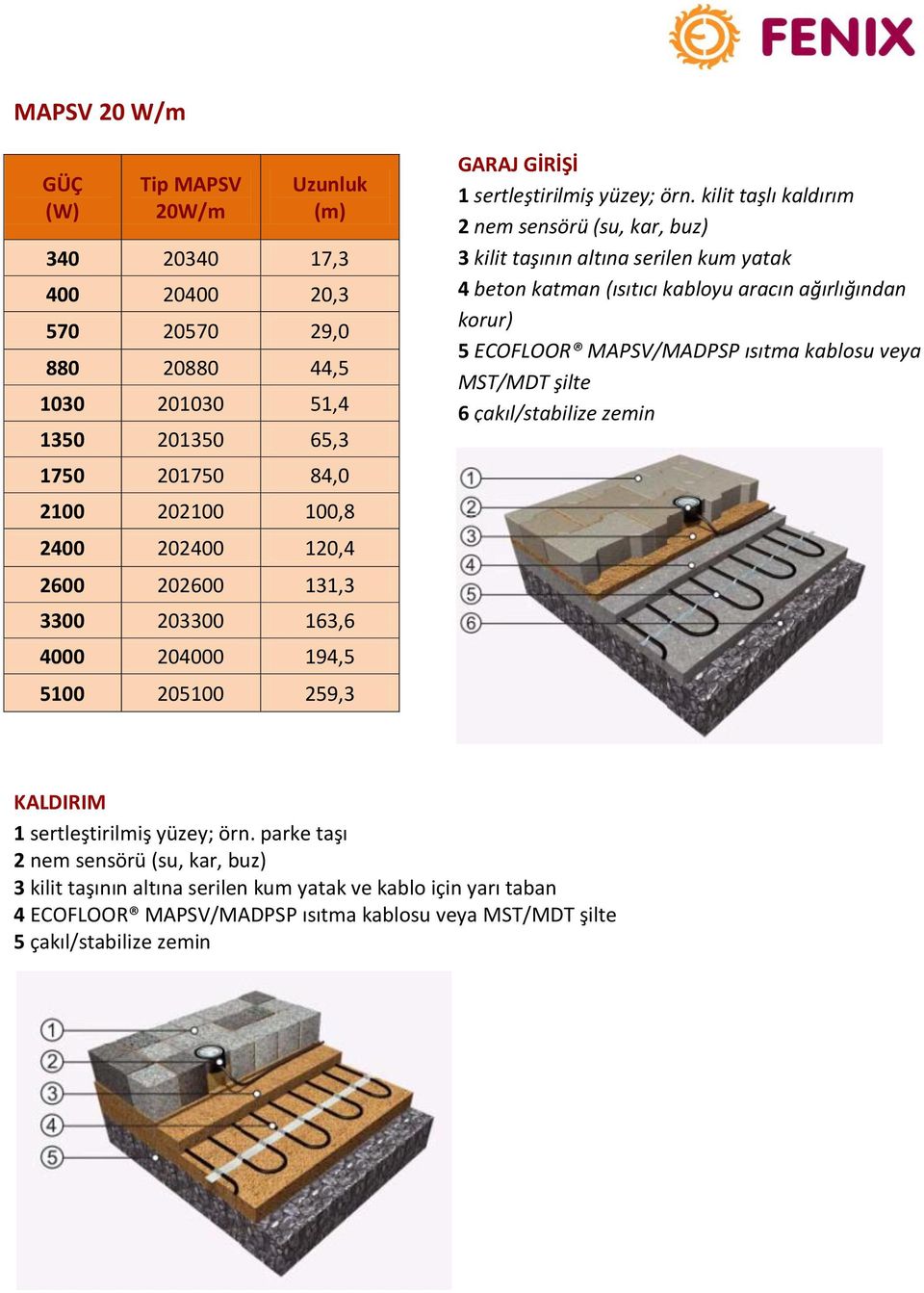 kilit taşlı kaldırım 2 nem sensörü (su, kar, buz) 3 kilit taşının altına serilen kum yatak 4 beton katman (ısıtıcı kabloyu aracın ağırlığından korur) 5 ECOFLOOR MAPSV/MADPSP ısıtma