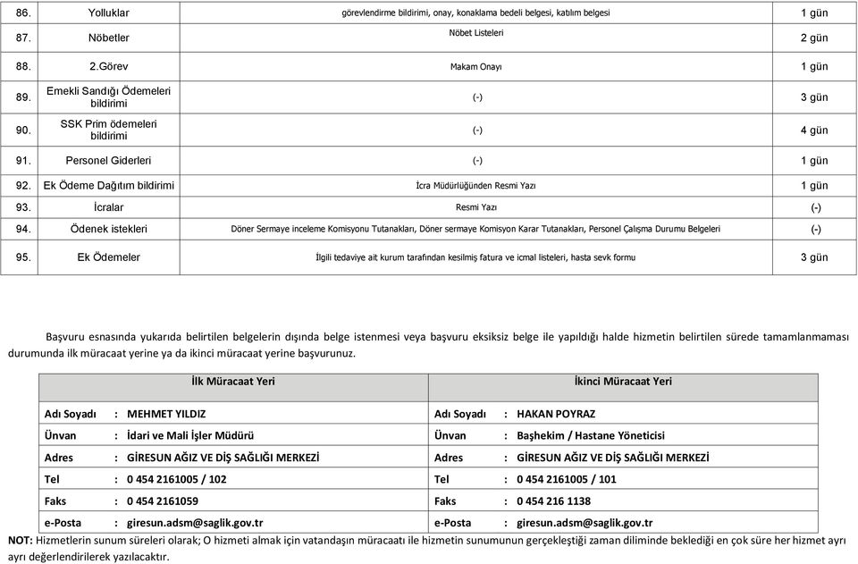 Ödenek istekleri Döner Sermaye inceleme Komisyonu Tutanakları, Döner sermaye Komisyon Karar Tutanakları, Personel Çalışma Durumu Belgeleri (-) 95.