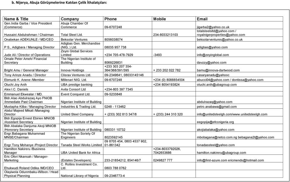 com Onabekan ADEKUNLE / MD/CEO Beksolar Ventures 8056038074 beksolarventures@yahoo.co.uk P S., Adigbara / Managing Director Adigbas Gen. Merchandise (NIG, ) Ltd. 08035 957 738 adigbas@yahoo.