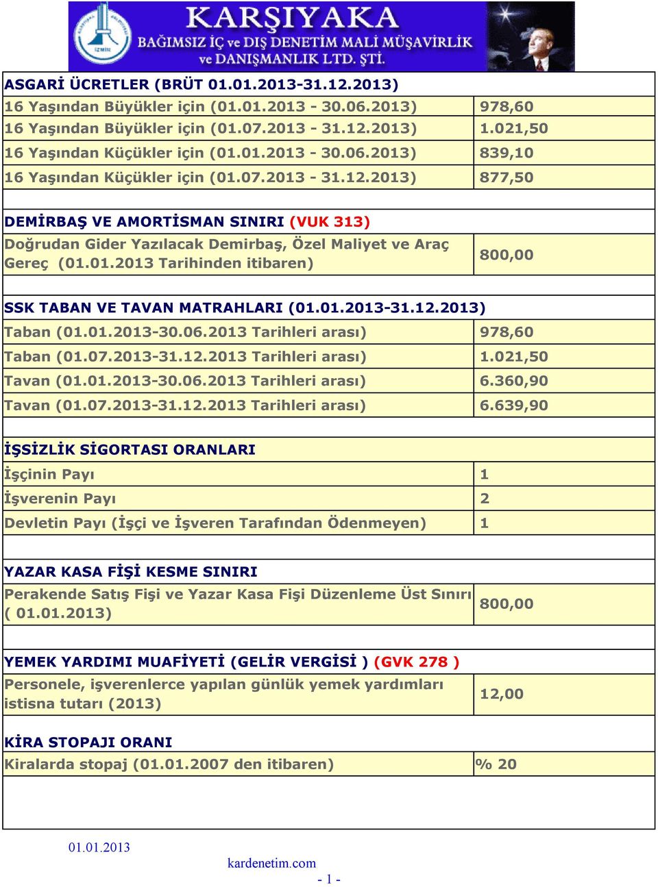 06.2013 Tarihleri arası) 978,60 Taban (01.07.2013-31.12.2013 Tarihleri arası) 1.021,50 Tavan (-30.06.2013 Tarihleri arası) 6.