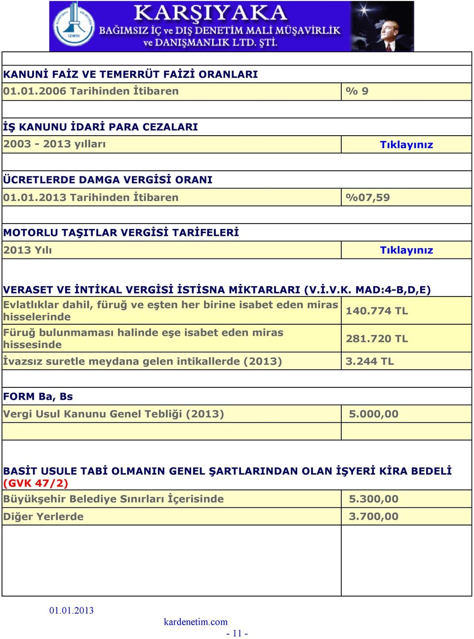 Yılı VERASET VE İNTİKA