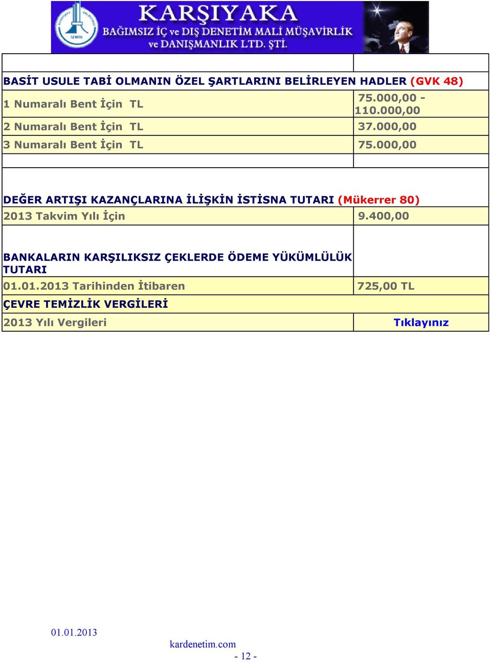 000,00 DEĞER ARTIŞI KAZANÇLARINA İLİŞKİN İSTİSNA TUTARI (Mükerrer 80) 2013 Takvim Yılı İçin 9.