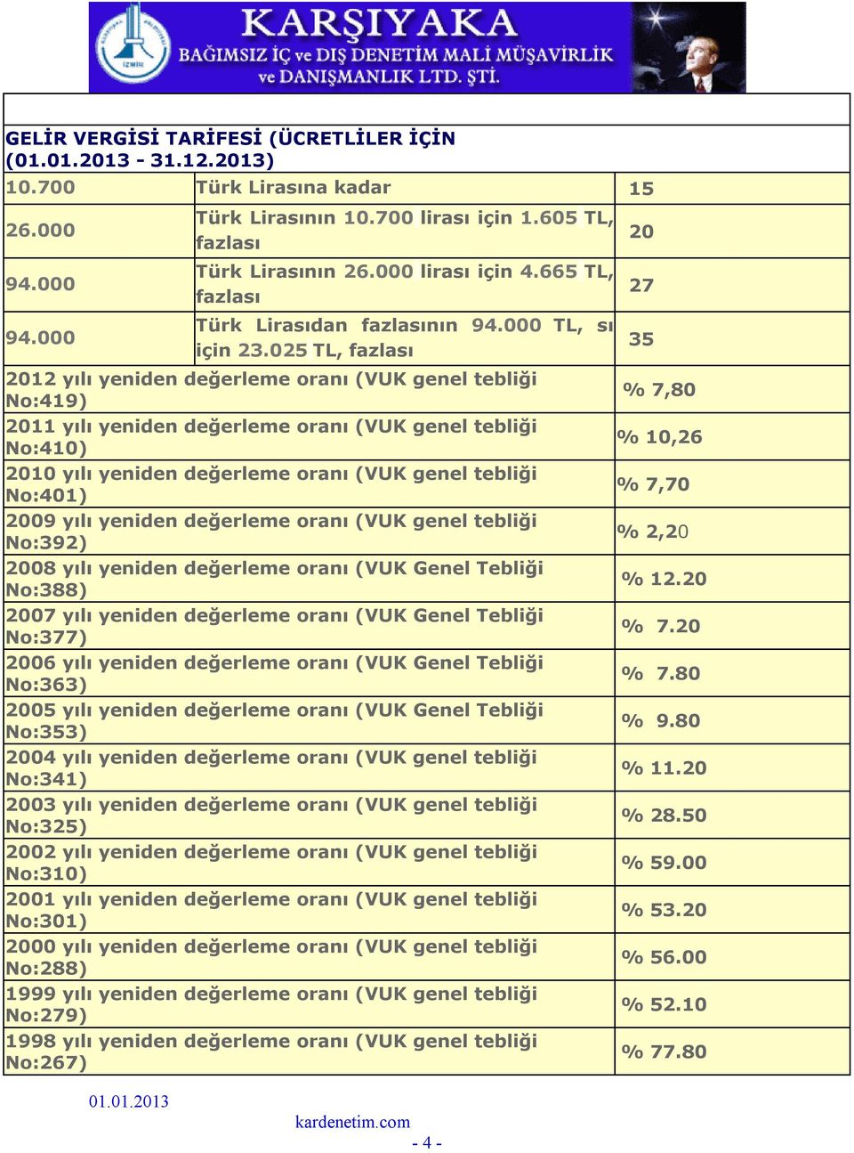 025 TL, fazlası 2012 yılı yeniden değerleme oranı (VUK genel tebliği No:419) 2011 yılı yeniden değerleme oranı (VUK genel tebliği No:410) 2010 yılı yeniden değerleme oranı (VUK genel tebliği No:401)