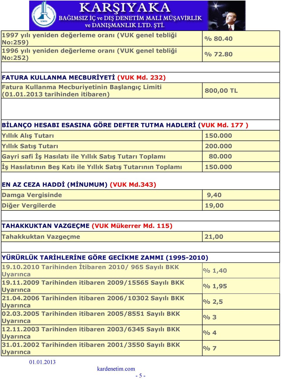 000 Yıllık Satış Tutarı 200.000 Gayri safi İş Hasılatı ile Yıllık Satış Tutarı Toplamı 80.000 İş Hasılatının Beş Katı ile Yıllık Satış Tutarının Toplamı 150.000 EN AZ CEZA HADDİ (MİNUMUM) (VUK Md.