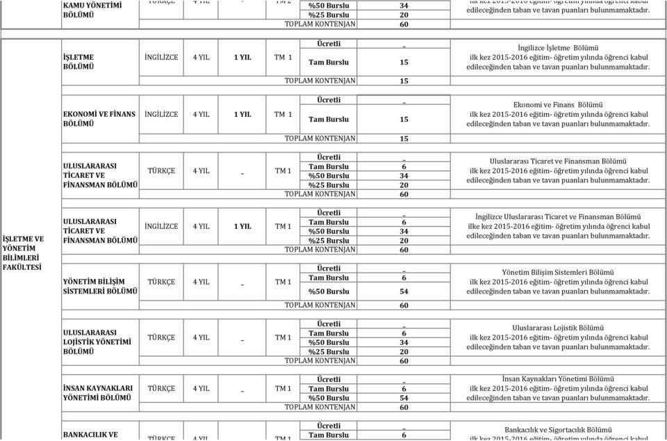 YIL TM 1 İngilizce Uluslararası Ticaret ve Finansman Bölümü ilke kez -16 eğitim- öğretim yılında öğrenci kabul Yönetim Bilişim Sistemleri Bölümü LOJİSTİK YÖNETİMİ TÜRKÇE 4