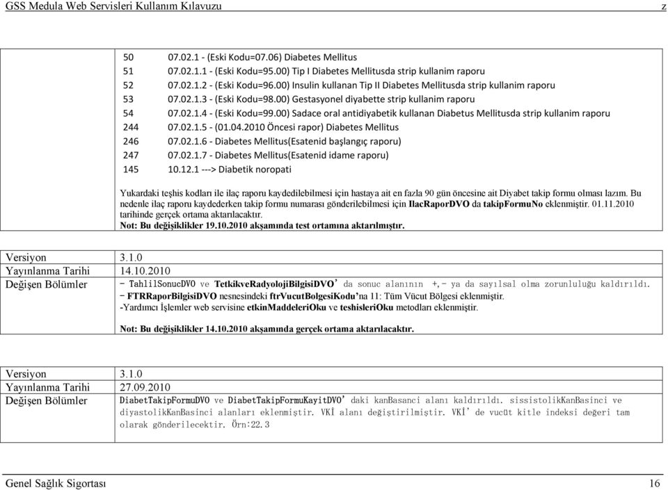 00) Sadace oral antidiyabetik kullanan Diabetus Mellitusda strip kullanim raporu 244 07.02.1.5 (01.04.2010 Öncesi rapor) Diabetes Mellitus 246 07.02.1.6 Diabetes Mellitus(Esatenid başlangıç raporu) 247 07.