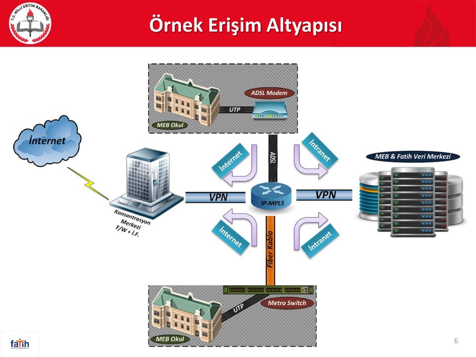 Altyapısı