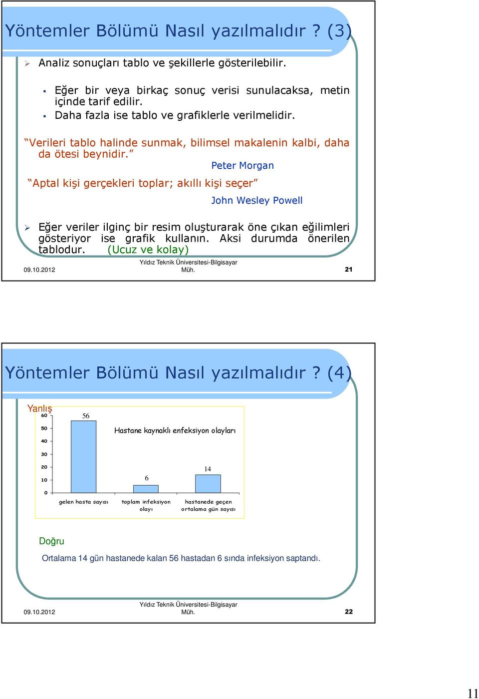 Peter Morgan Aptal kişi gerçekleri toplar; akıllı kişi seçer John Wesley Powell Eğer veriler ilginç bir resim oluşturarak öne çıkan eğilimleri gösteriyor ise grafik kullanın.