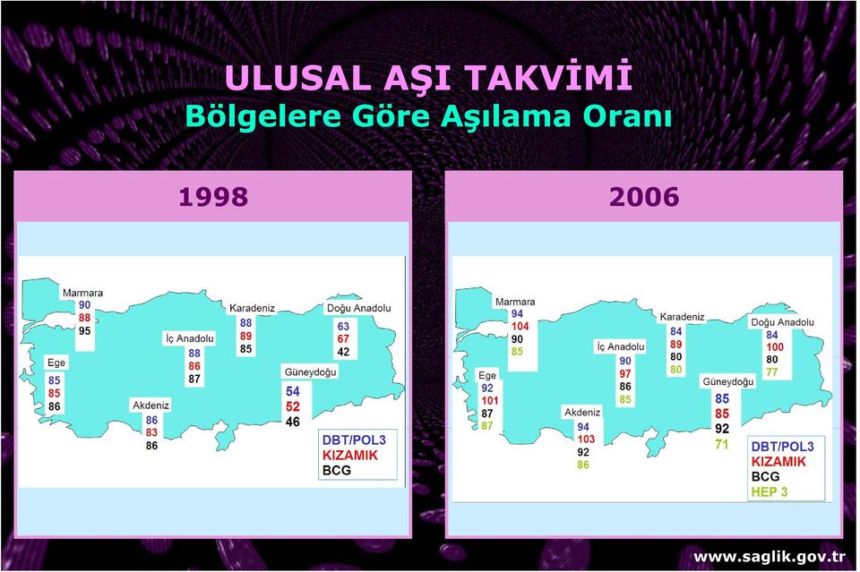 Oranı 1998