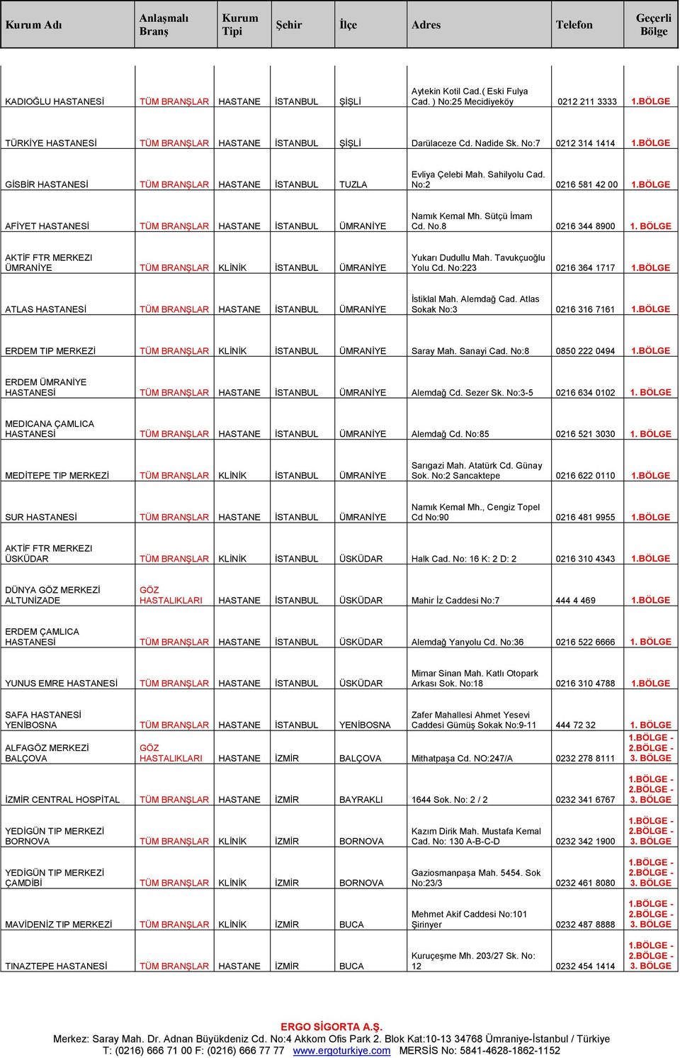 No:2 0216 581 42 00 1.BÖLGE AFİYET HASTANESİ TÜM BRANŞLAR HASTANE İSTANBUL ÜMRANİYE Namık Kemal Mh. Sütçü İmam Cd. No.8 0216 344 8900 1.