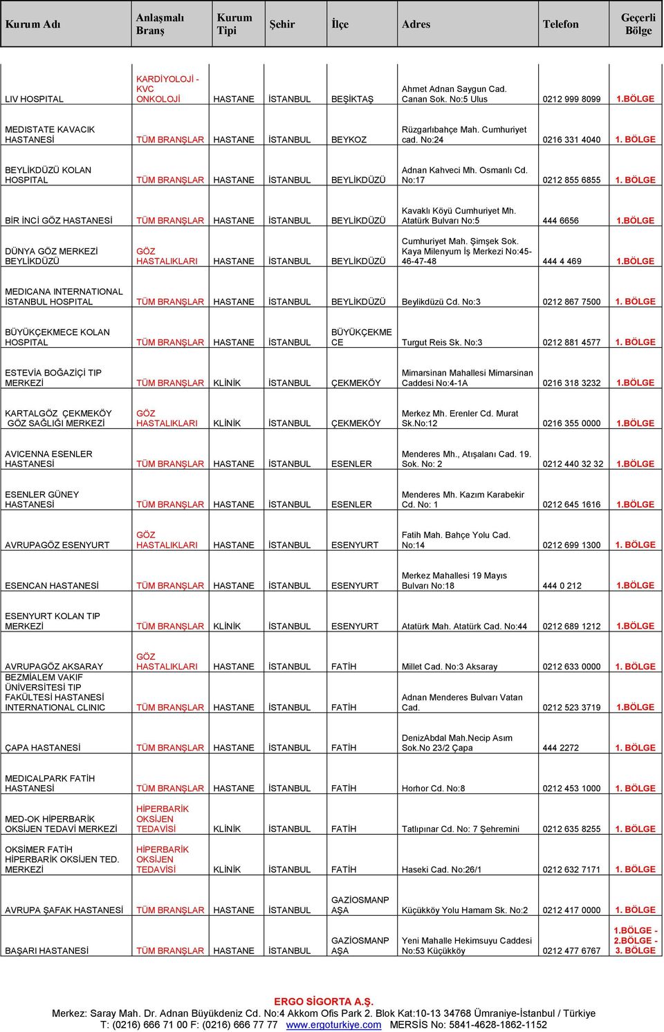 BÖLGE BEYLİKDÜZÜ KOLAN HOSPITAL TÜM BRANŞLAR HASTANE İSTANBUL BEYLİKDÜZÜ Adnan Kahveci Mh. Osmanlı Cd. No:17 0212 855 6855 1.