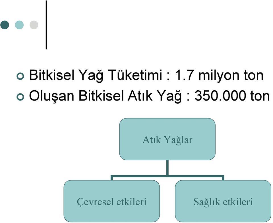 Atık Yağ : 350.