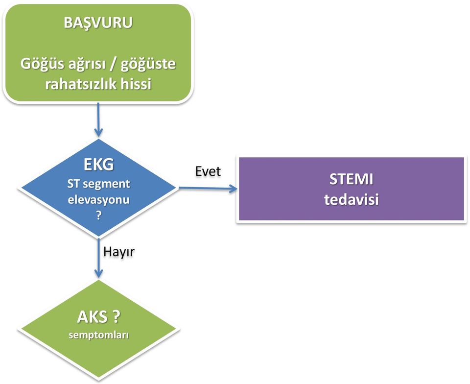 ST segment elevasyonu?