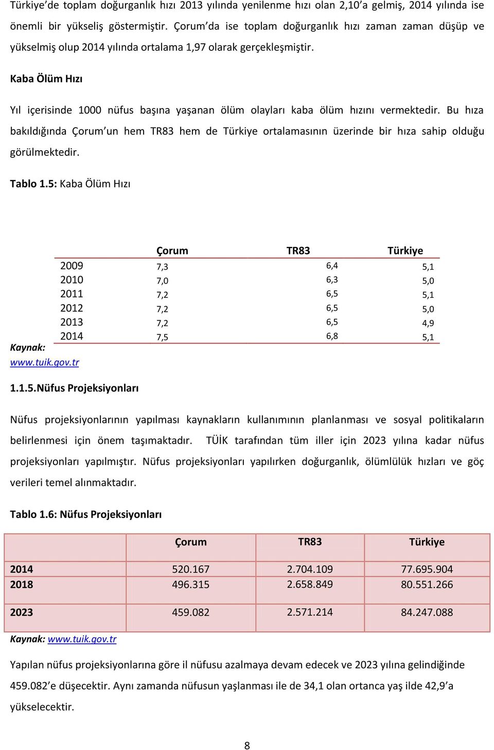 Kaba Ölüm Hızı Yıl içerisinde 1000 nüfus başına yaşanan ölüm olayları kaba ölüm hızını vermektedir.