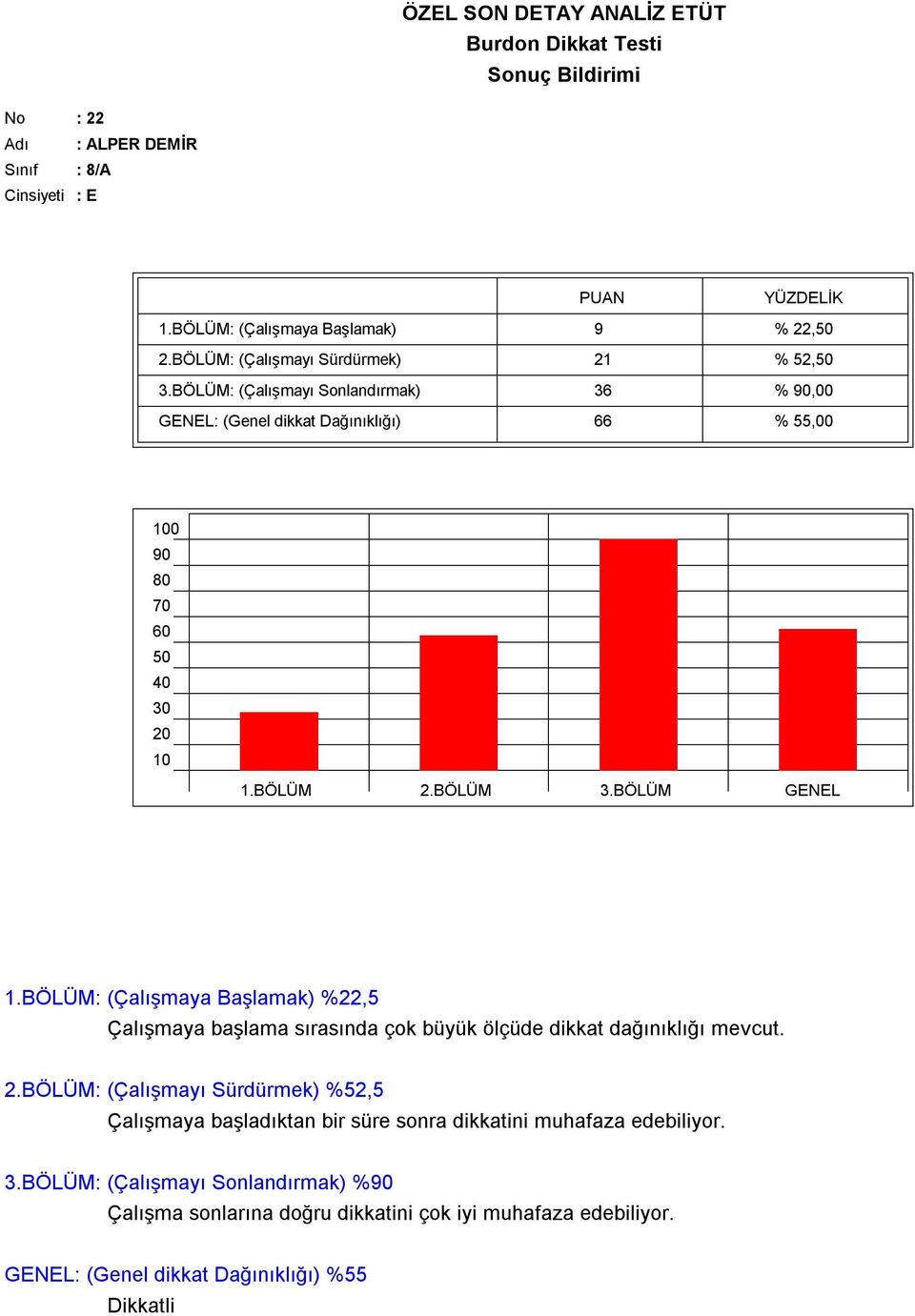 BÖLÜM: (Çalışmaya Başlamak) %22,5 Çalışmaya başlama sırasında çok büyük ölçüde dikkat dağınıklığı mevcut. 2.