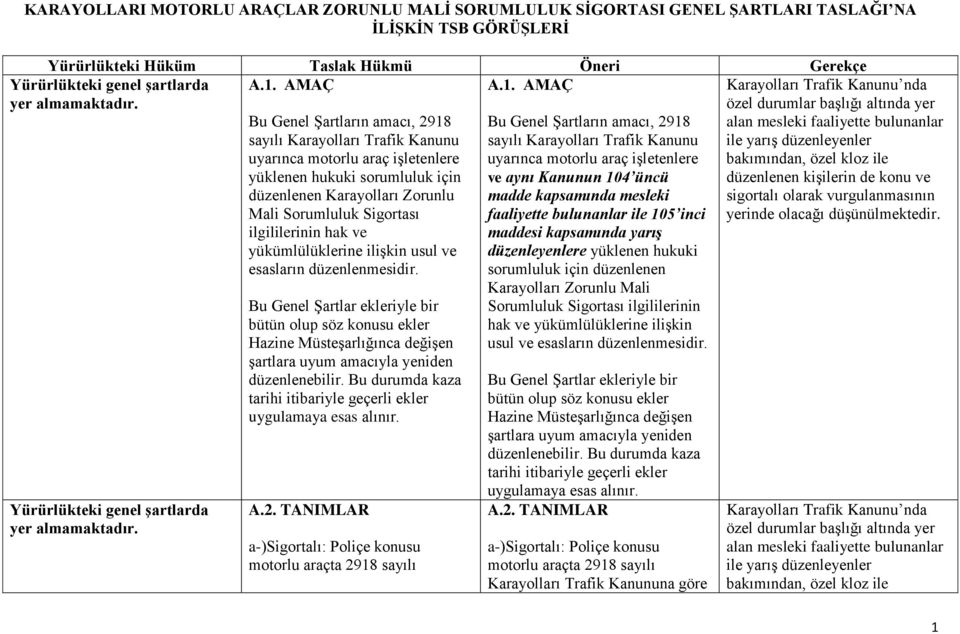 Bu Genel Şartların amacı, 2918 sayılı Karayolları Trafik Kanunu uyarınca motorlu araç işletenlere yüklenen hukuki sorumluluk için düzenlenen Karayolları Zorunlu Mali Sorumluluk Sigortası