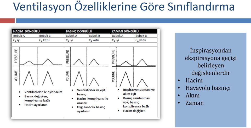 ekspirasyona geçişi belirleyen