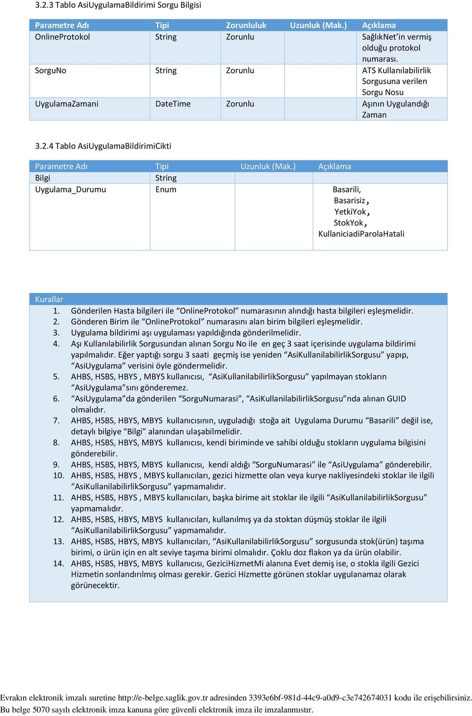 4 Tablo AsiUygulamaBildirimiCikti Parametre Adı Tipi Uzunluk (Mak.) Açıklama Bilgi String Uygulama_Durumu Enum Basarili, Basarisiz, YetkiYok, StokYok, KullaniciadiParolaHatali 1.