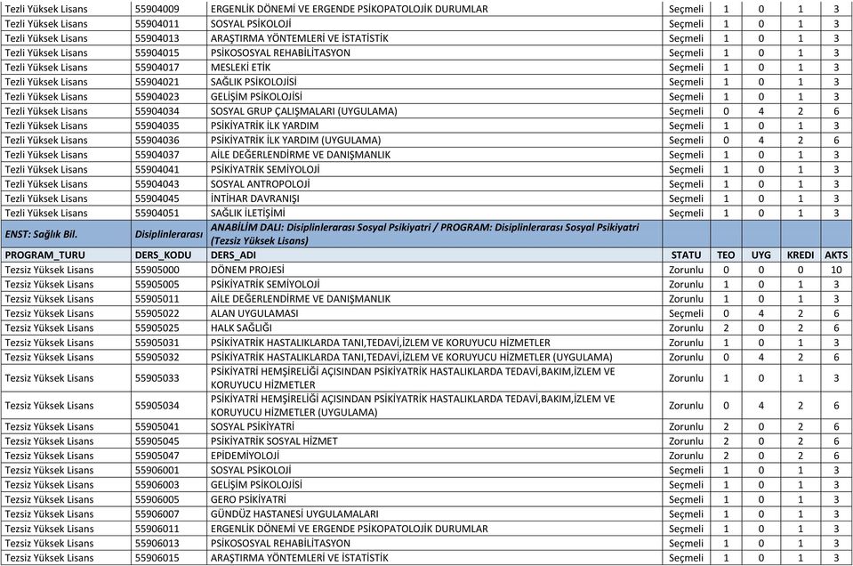 SAĞLIK PSİKOLOJİSİ Seçmeli 1 0 1 3 Tezli Yüksek Lisans 55904023 GELİŞİM PSİKOLOJİSİ Seçmeli 1 0 1 3 Tezli Yüksek Lisans 55904034 SOSYAL GRUP ÇALIŞMALARI (UYGULAMA) Seçmeli 0 4 2 6 Tezli Yüksek Lisans