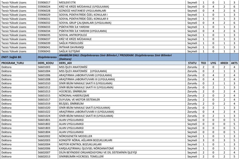 55906032 SOSYAL GRUP ÇALIŞMALARI (UYGULAMA) Seçmeli 0 4 2 6 Tezsiz Yüksek Lisans 55906033 PSİKİYATRİK İLK YARDIM Seçmeli 1 0 1 3 Tezsiz Yüksek Lisans 55906034 PSİKİYATRİK İLK YARDIM (UYGULAMA)