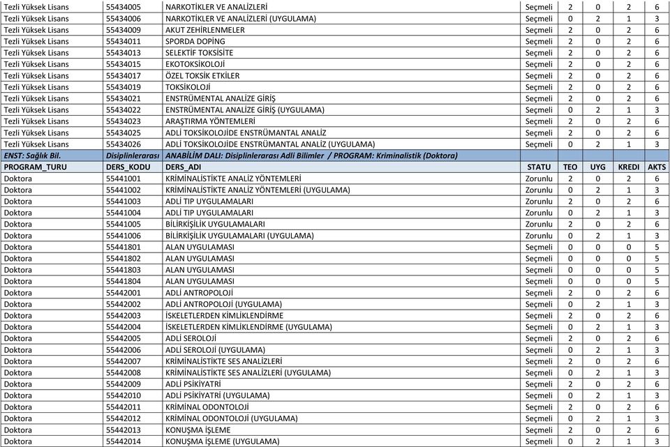 Seçmeli 2 0 2 6 Tezli Yüksek Lisans 55434017 ÖZEL TOKSİK ETKİLER Seçmeli 2 0 2 6 Tezli Yüksek Lisans 55434019 TOKSİKOLOJİ Seçmeli 2 0 2 6 Tezli Yüksek Lisans 55434021 ENSTRÜMENTAL ANALİZE GİRİŞ