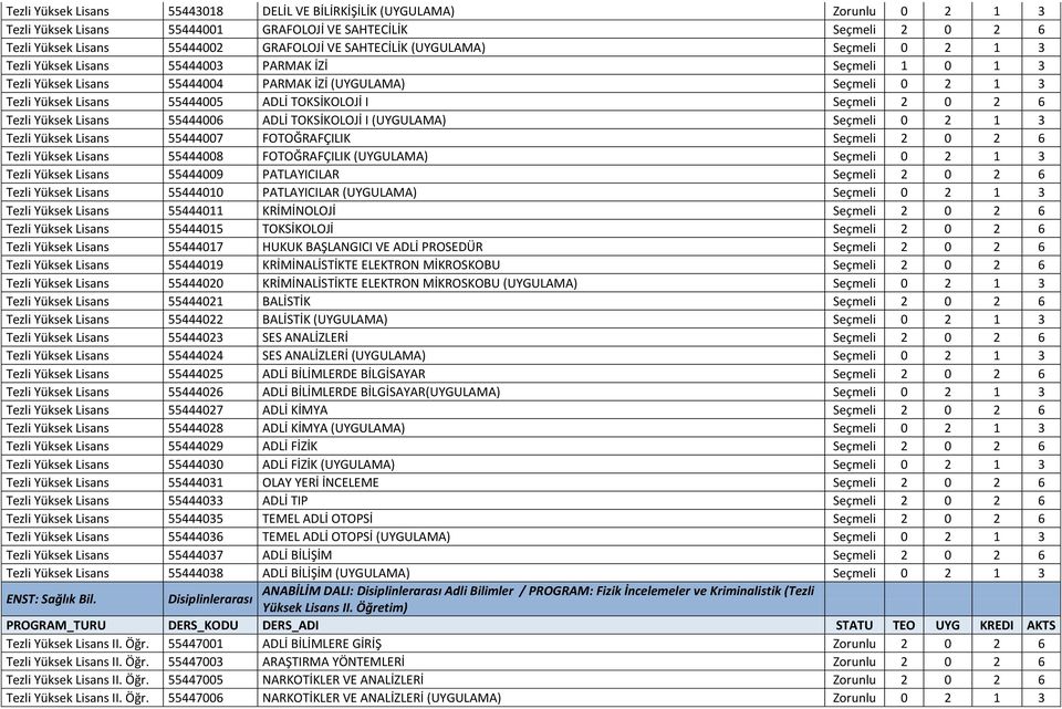 Seçmeli 2 0 2 6 Tezli Yüksek Lisans 55444006 ADLİ TOKSİKOLOJİ I (UYGULAMA) Seçmeli 0 2 1 3 Tezli Yüksek Lisans 55444007 FOTOĞRAFÇILIK Seçmeli 2 0 2 6 Tezli Yüksek Lisans 55444008 FOTOĞRAFÇILIK