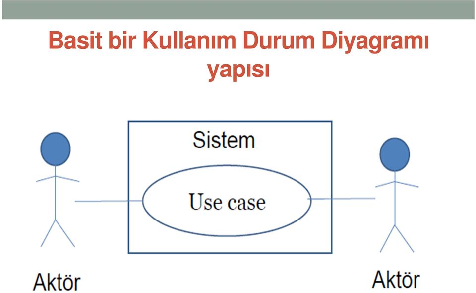 Durum