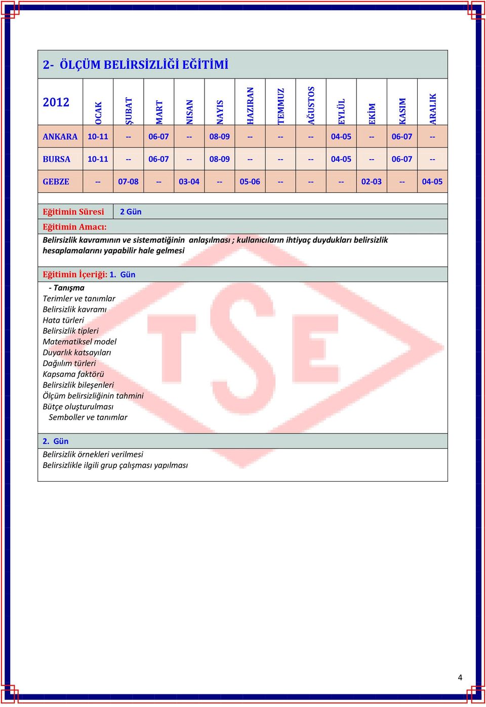 Terimler ve tanımlar Belirsizlik kavramı Hata türleri Belirsizlik tipleri Matematiksel model Duyarlık katsayıları Dağıılım türleri Kapsama faktörü