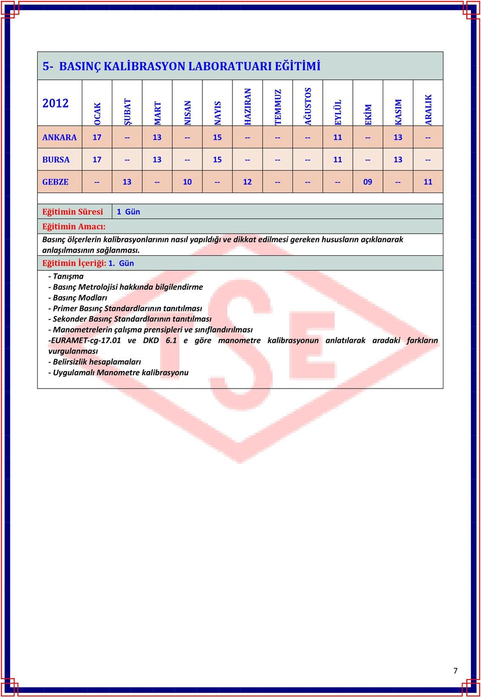 - Tanışma - Basınç Metrolojisi hakkında bilgilendirme - Basınç Modları - Primer Basınç Standardlarının tanıtılması - Sekonder Basınç Standardlarının