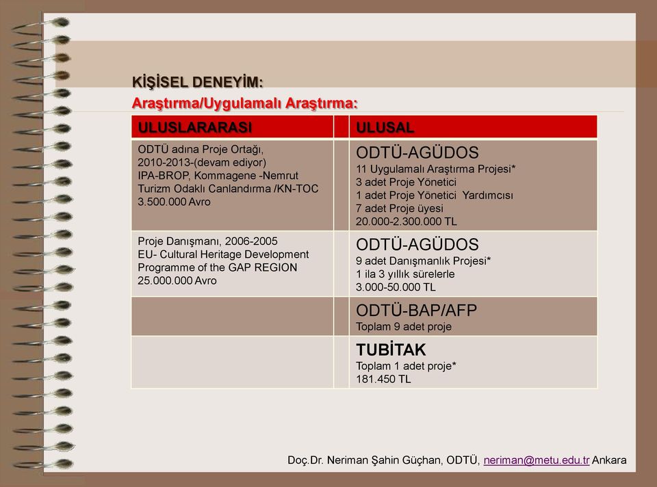 Uygulamalı Araştırma Projesi* 3 adet Proje Yönetici 1 adet Proje Yönetici Yardımcısı 7 adet Proje üyesi 20.000-2.300.