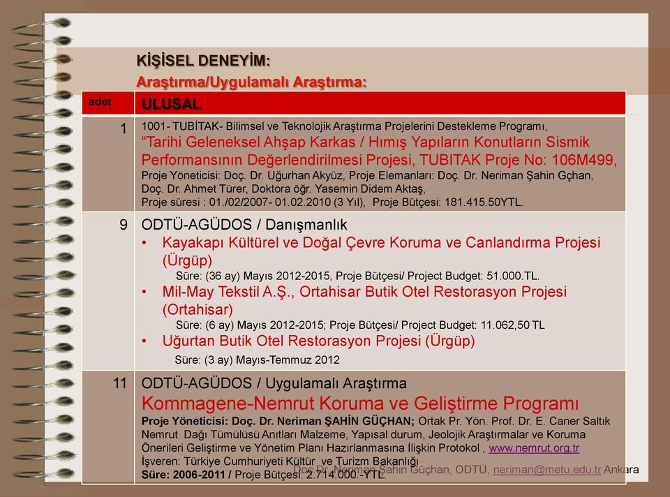 Yasemin Didem Aktaş, Proje süresi : 01./02/2007-01.02.2010 (3 Yıl), Proje Bütçesi: 181.415.50YTL.